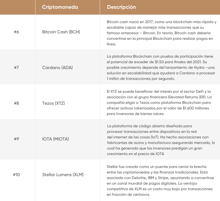top 10 criptochirenități pe capacul pieței va tranzacționa futures hurt bitcoin